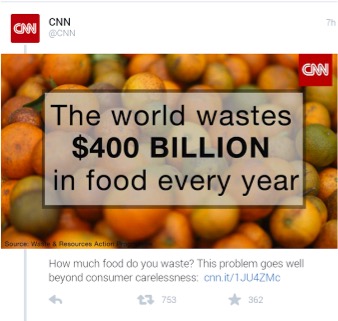 CNN International tweeted figures surrounding how much food is wasted annually worldwide. 